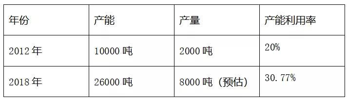 烯灣科技